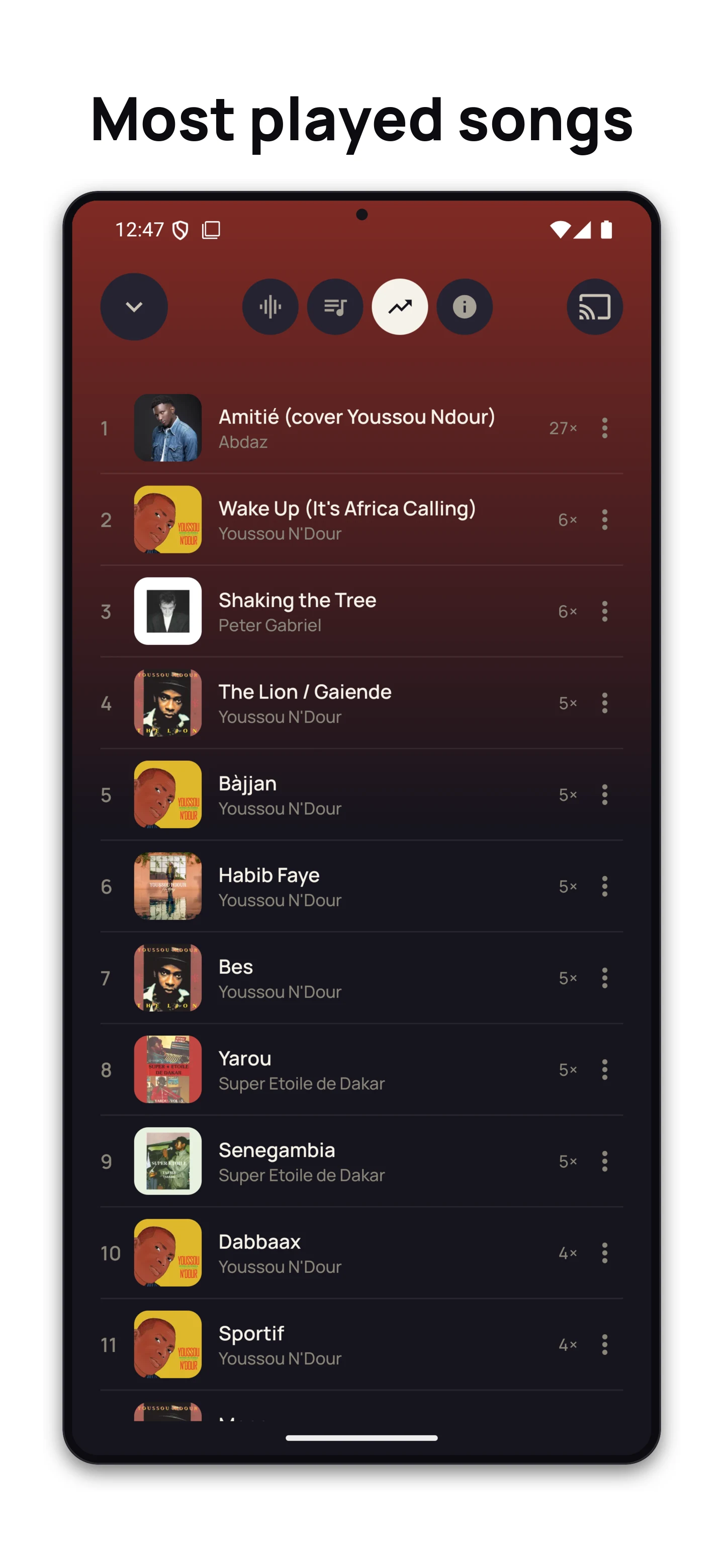Senegal Radio - FM Live Online screenshot